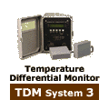 [ TDM System 3 ]